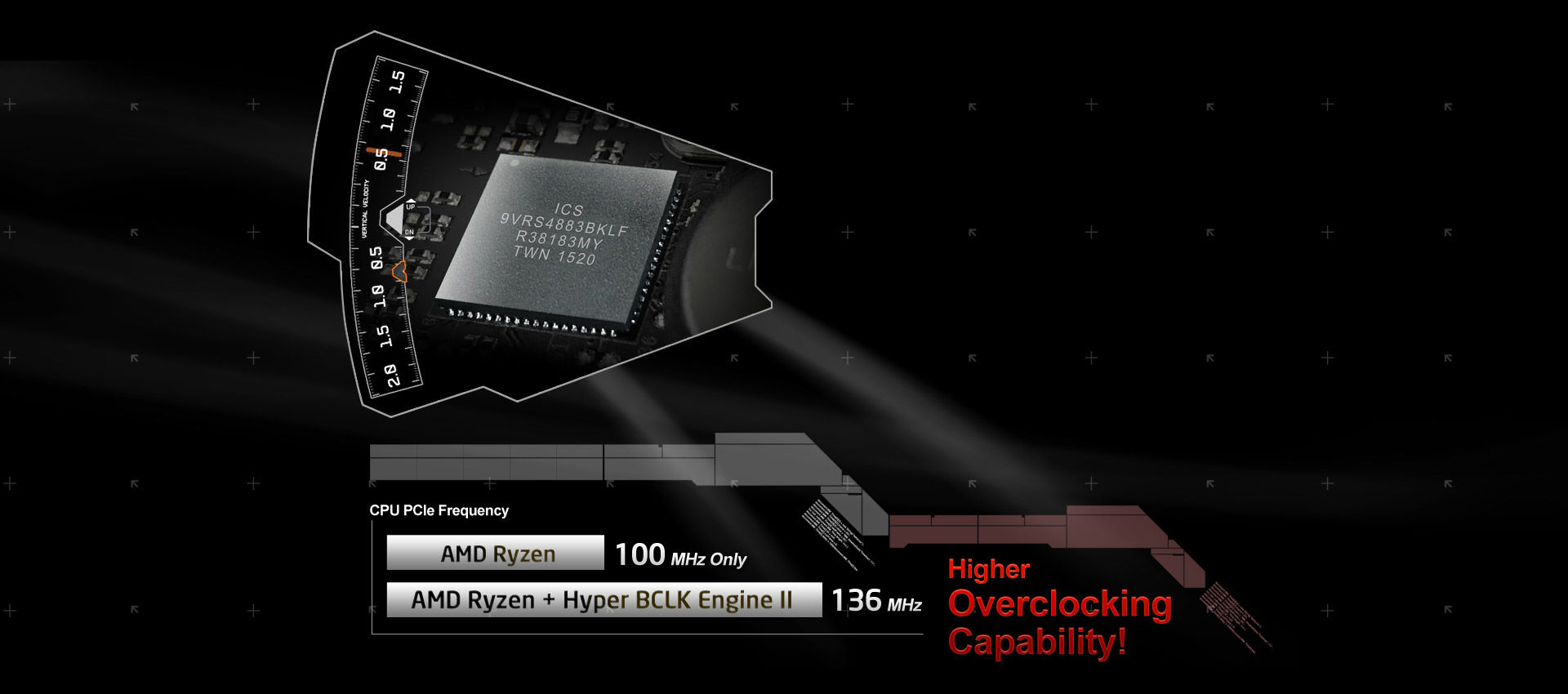 Hyper BCLK Engine 3 (AMD)